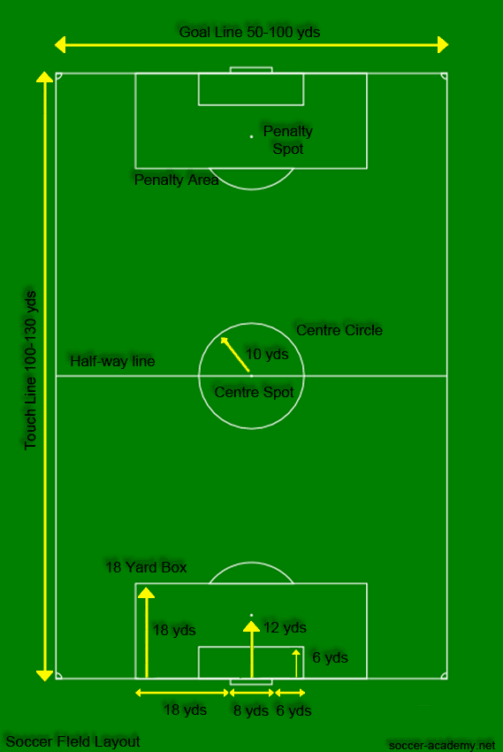 mini soccer field dimensions