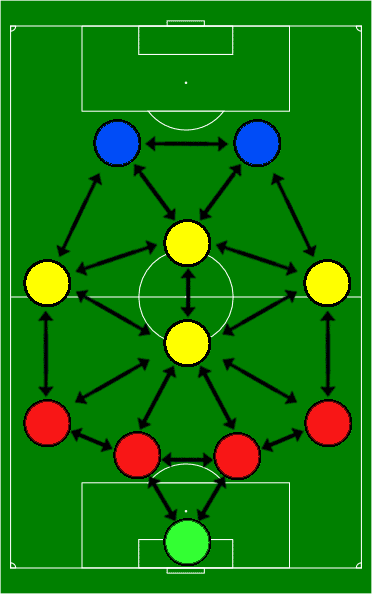 Soccer Triangle